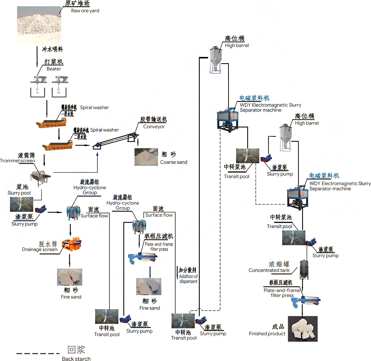 高嶺土整線工程解決方案.jpg