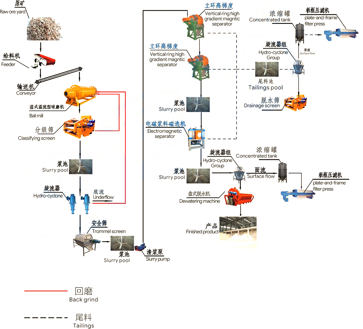 鉀鈉長石生產(chǎn)線整線視頻.jpg