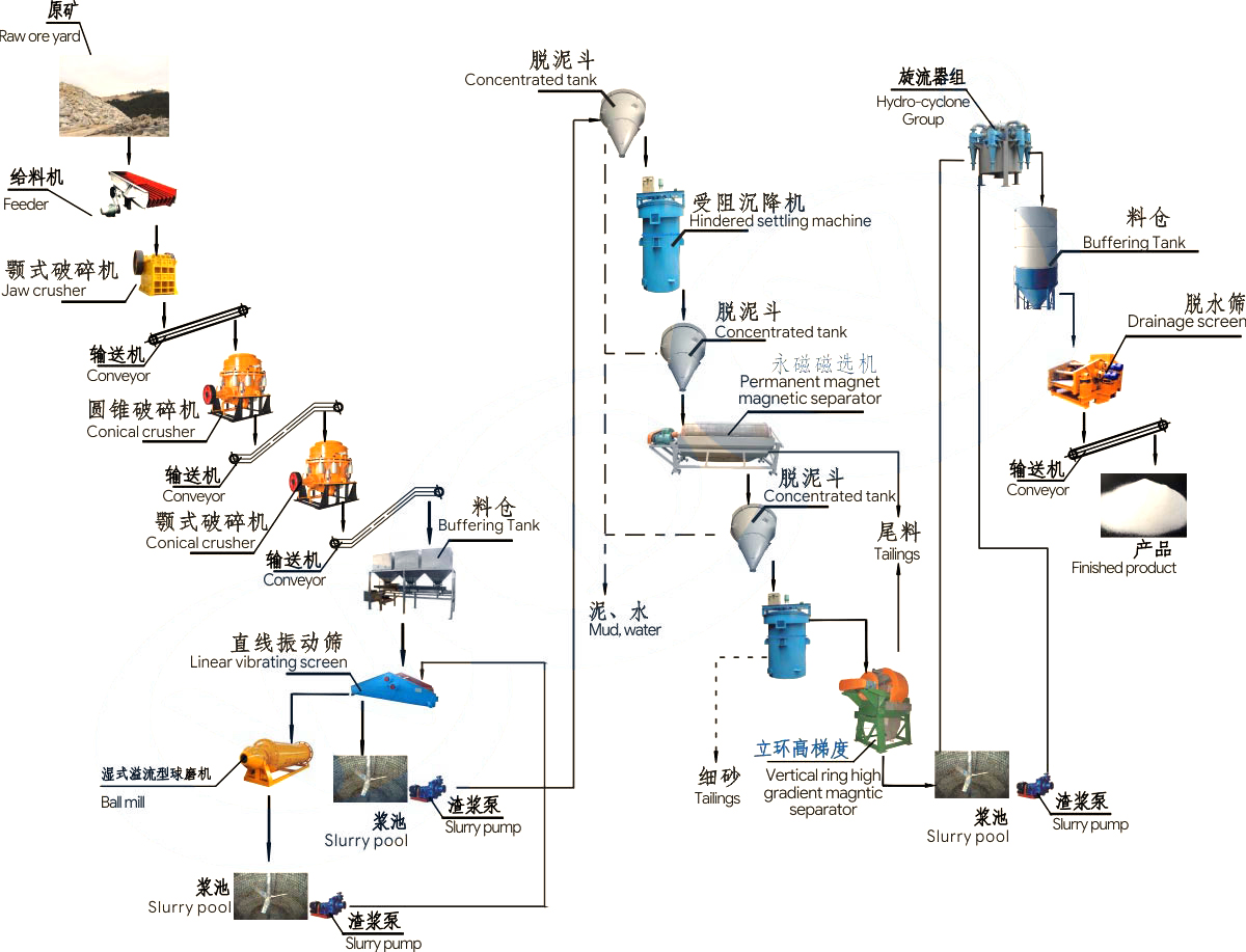 石英砂除鐵試驗視頻.jpg